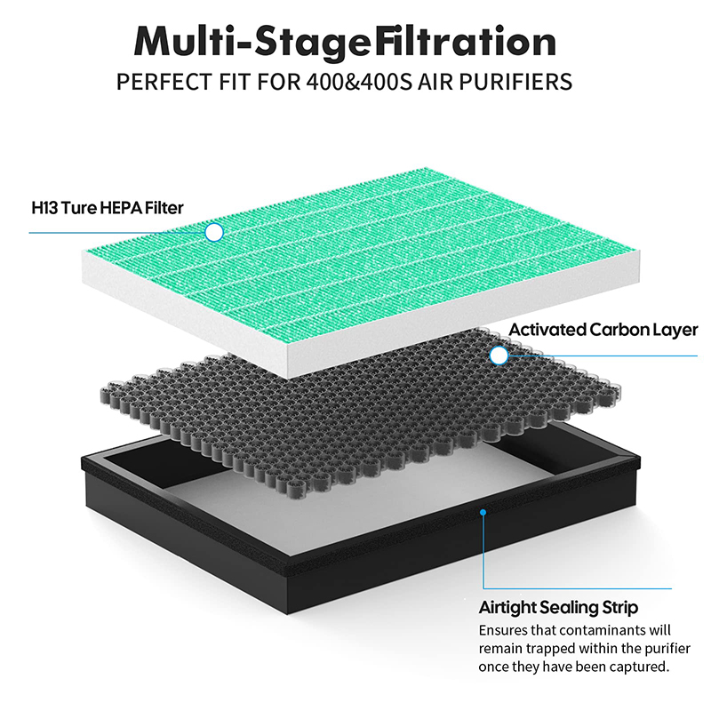 Replacement Filter Compatible  - Coway Air Purifier Airmega 400 recension och pris